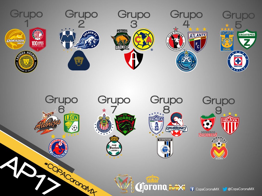 Grupos copa mx apertura 2017 del futbol mexicano
